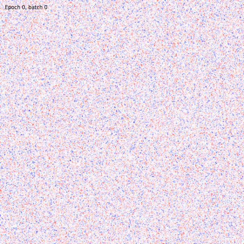 _images/weights_hopfield.gif